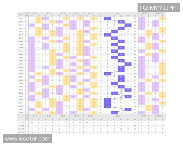 深入分析31选7走势图揭示的选号规律与技巧助你提高中奖概率